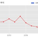 에쓰씨엔지니어링 주식회사 한국경제