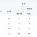 충렬고등학교 이미지