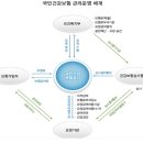 보건행정과정론 (개별보고서) 이미지