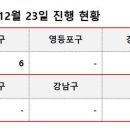 에스티엑스 더블유-타워 이미지