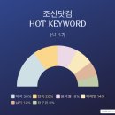 [이번 주 조선닷컴] 우리는 얼마나 더 <b>피</b>를 흘려야 할까