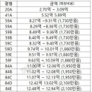 이문84 이미지