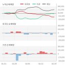피에스케이(주) 이미지