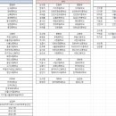 [쇼트트랙]2026 제40회 전국남녀 종별종합 선수권대회 참가신청 최종명단(2026.03.20-22 성남/탄천빙상장)﻿ 이미지
