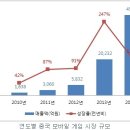 액션스퀘어의 급등이유는??? 차기작 블레이드2 영상공개 이미지