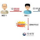 156 이미지