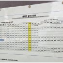 삼례역 앞 이미지