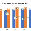 암보험 필요하다면…4월 전 가입하면 좋은 이유는 이미지