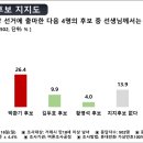 거제시장 이미지