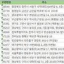 대한경비 주식회사