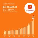 그레이트스스 | 테무에서 구매한 비트코인 장식품 쇼케이스