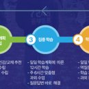 사임당로 72 이미지