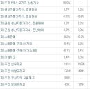 6월 14일, 주요경제지표 및 금융모니터링 이미지