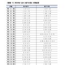 CNS뷰티미용전문학원