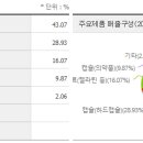 건강기능식품 이미지