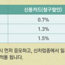 차량구매시 카드결재에 관해 이미지