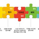 서울척척마취통증의학과의원 이미지