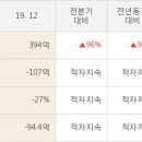 리메드팜 네이버블로그