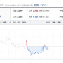 이센티파이 토큰포스트