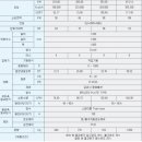 (주)일진E-Plus 이미지