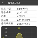 미원5리 이미지