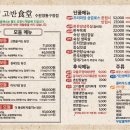 영통구청 네이버블로그