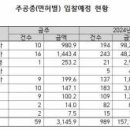 원주지방국토관리청