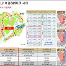 [세종시 상가투자] 2-4생활권 BRT역세권, 상가분양가격, 매매&임대매물시세정보, 세종시탑부동산합동 이미지