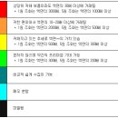 동전 이미지