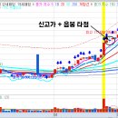 호가드