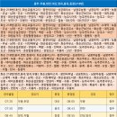주남주유소 이미지