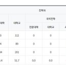 정왕고등학교