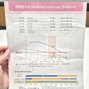 경주 대추밭백한의원 한약 복용 후기, 시험관 병행 임신 성공! (+쌍둥이)