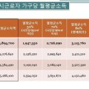 의모든것 이미지