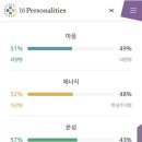 로카보어 이미지