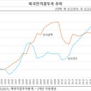 Re: 외국계 기업의 경제효과 이미지