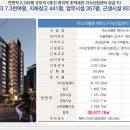 강남골드비즈센터 이미지