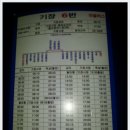 (주)차성교통 이미지