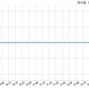 의료법인 명지의료재단 이미지