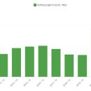 크라운 캐슬 이미지