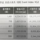 콘텐츠프로