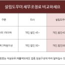 한성세무법인 - 강남구 역삼로17길 60 | 한성세무법인