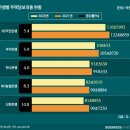 머리은행