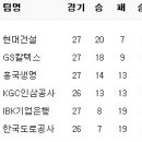 4월 3일의 스포츠 이미지