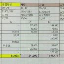 국공립 vs 사립 유치원 월비용 비교표 이미지