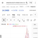 많이 내려간 KORU 이미지