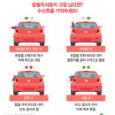 방향