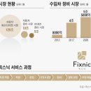 카센터, 경영 혁신으로 기업化… “픽업 정비 플랫폼 도전”