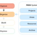 세컨드브레인 이미지