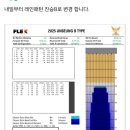 일산볼링회(뉴서울 볼링장) 패턴변경 이미지